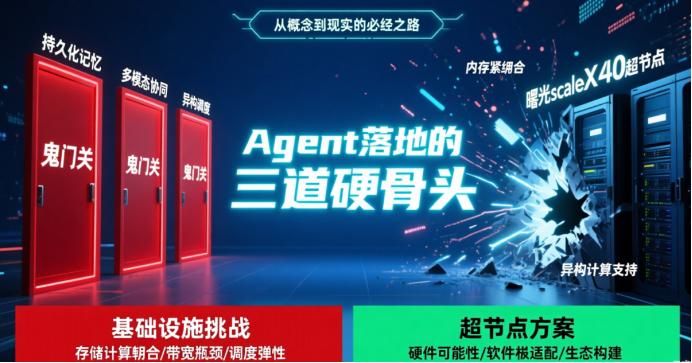 Agent 要落地，先过这3道基础设施鬼门关！
最近热度比较高的曙光超节点sca