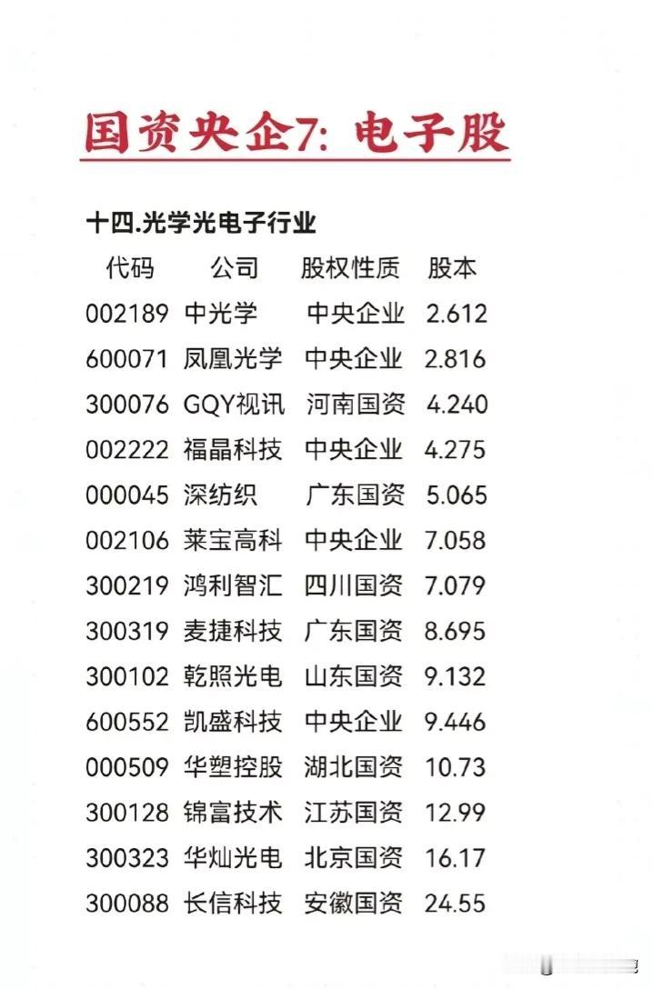 央国企控股的行业龙头盘点（3）：电子行业、医药生物行业、医药商业行业、文化传媒行