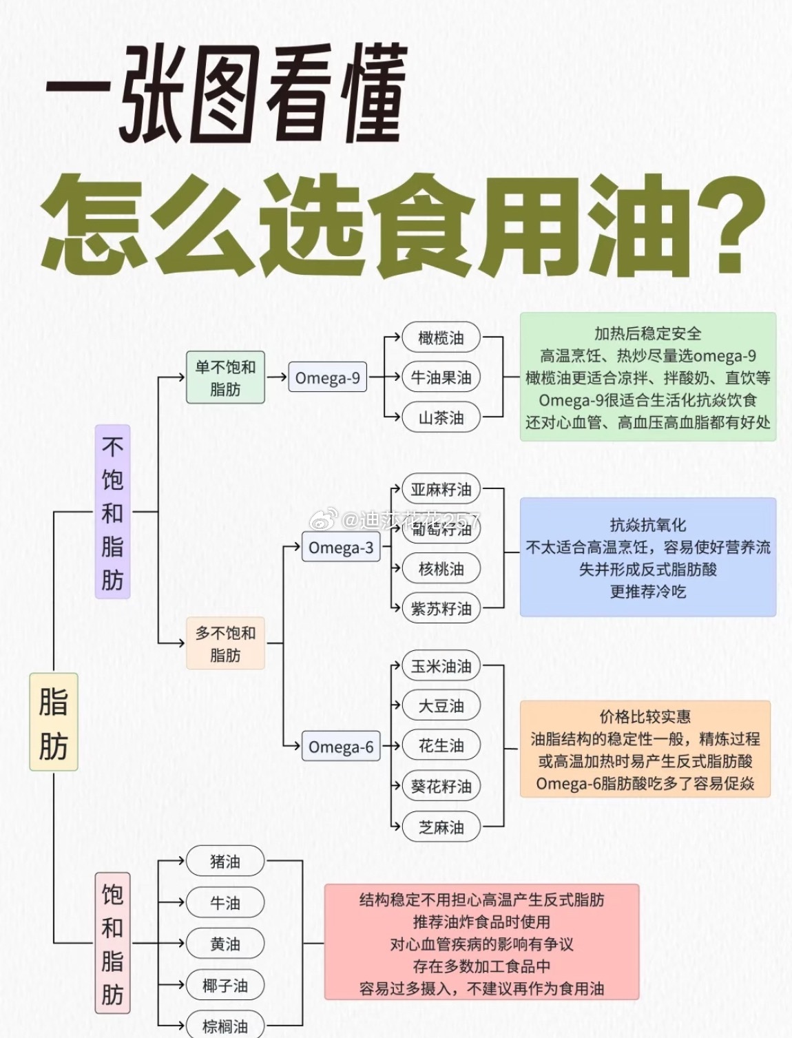 吃对碳水1个月生理年龄年轻近4岁科学饮食真的好重要！ 