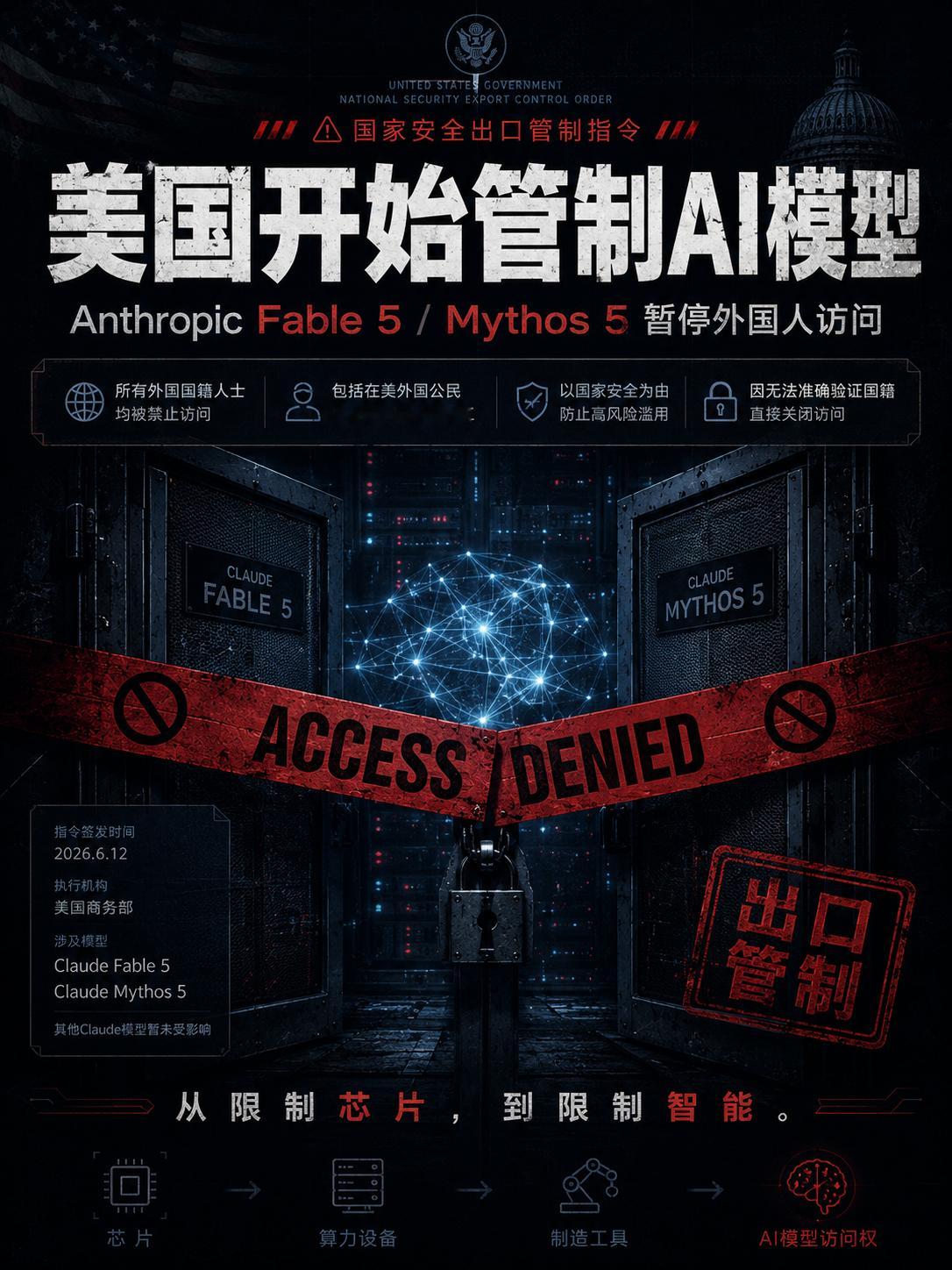 美国开始管制“模型访问权”了。Anthropic 证实，美国政府已以国家安全为由