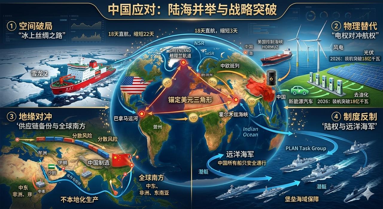 美国的目的： 航道美元代替石油美元，关税没加成就收“航道税”
战争短期内不会结束