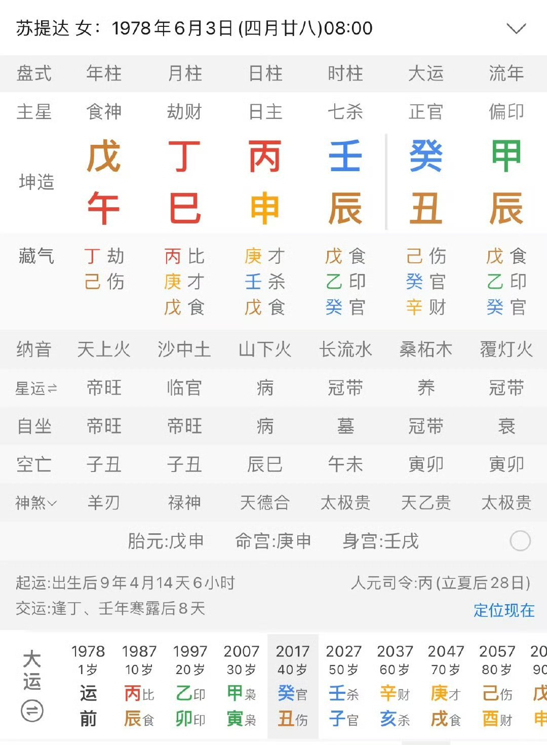星座蓝蓝占星四柱论命 老一辈走了，果然能轮到空姐王后带王冠👸🏻了，挺美的。并
