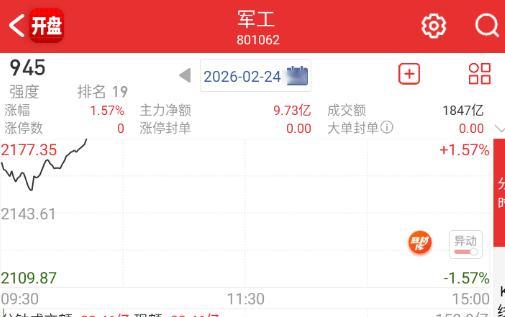 航天今天多多少少跟着军工混。 