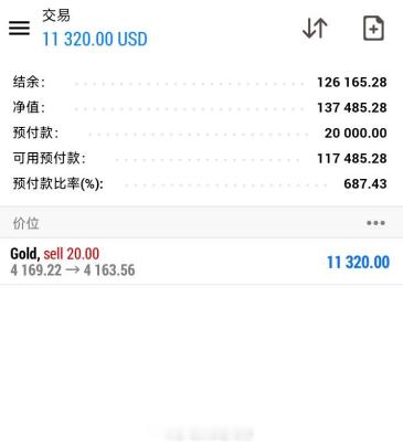 这种行情真的是把我气得，这一把必须带着实盘的兄弟姐妹挣回来！！