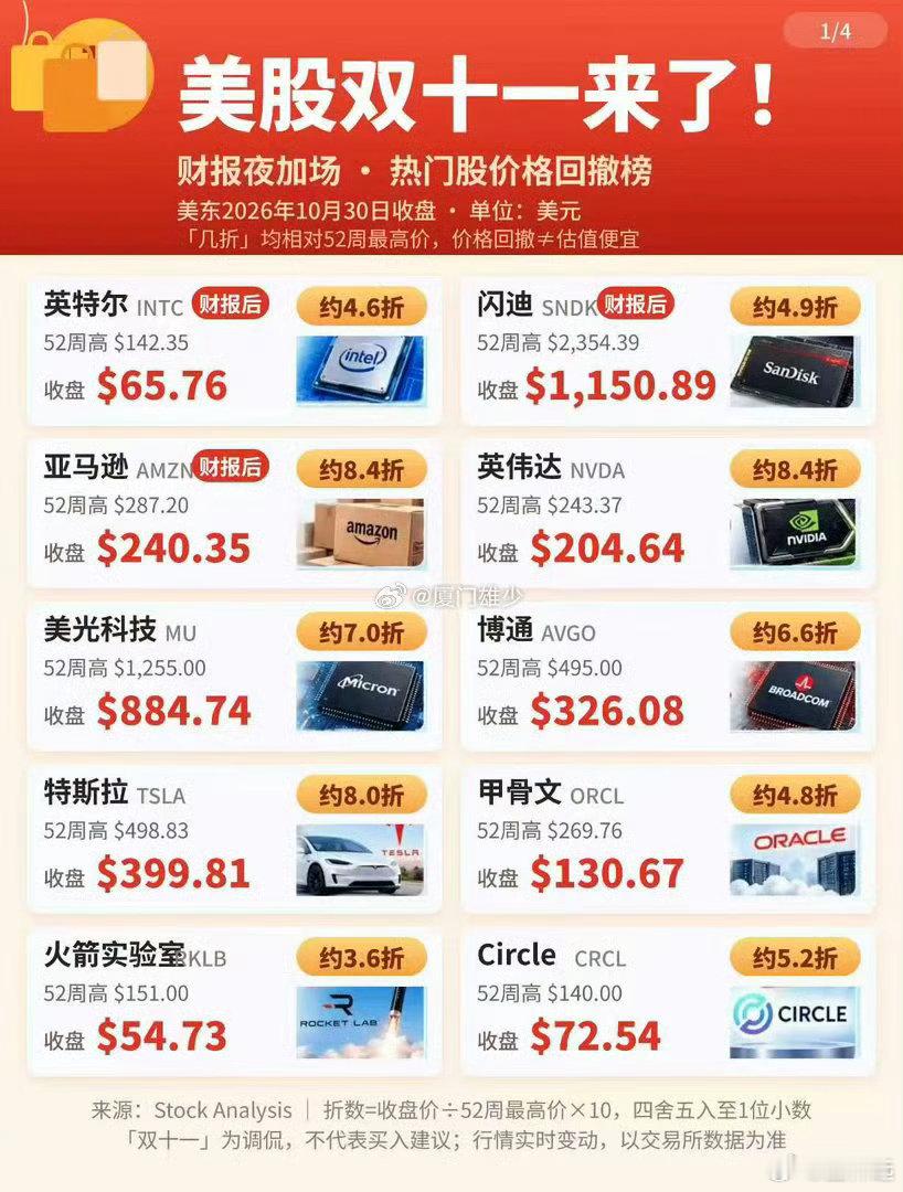 美股七姐妹还永远涨吗？而今年很靓的仔英特尔股价10月30日重挫28.58%，盘中