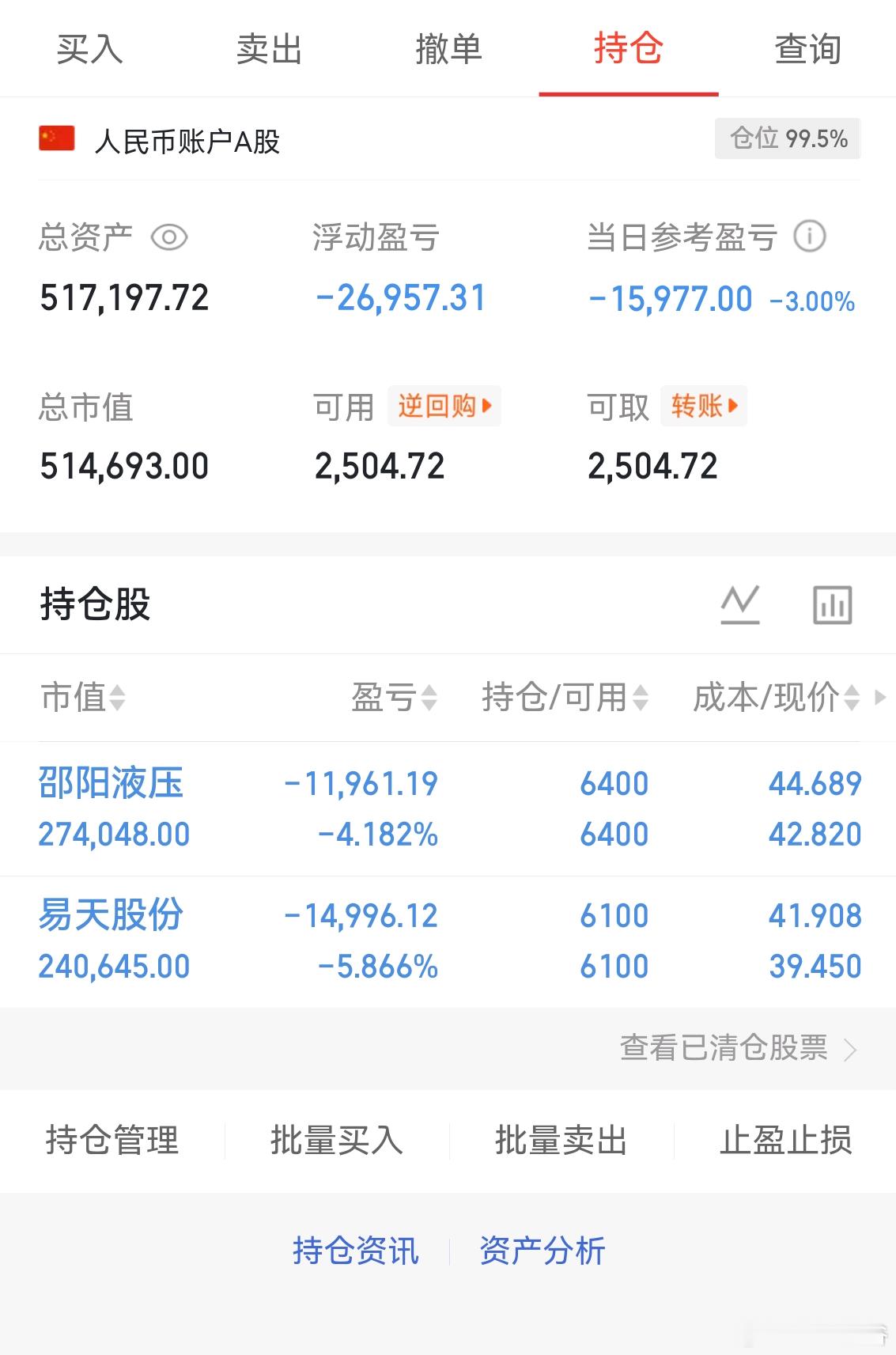 收工！没什么好说的！又是亏钱的一天，看下午了！看看有没有惊喜出现大家午饭吃好$上