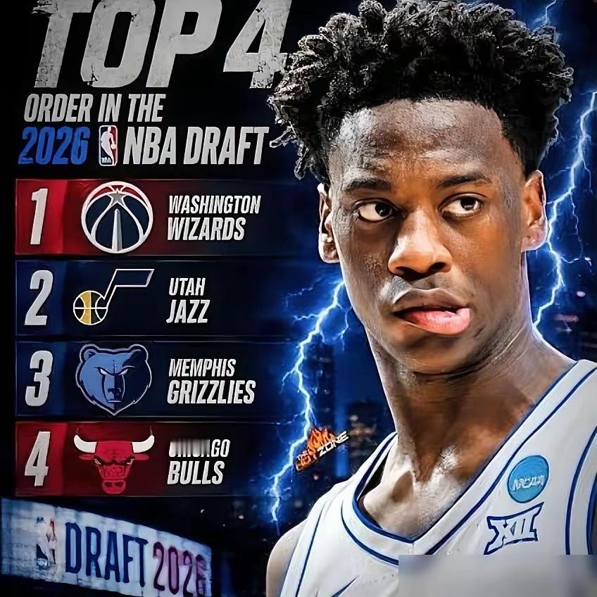 一句话，或丢1600万！NBA准状元迪班萨这次玩脱了。手握状元签的奇才队，最烦新