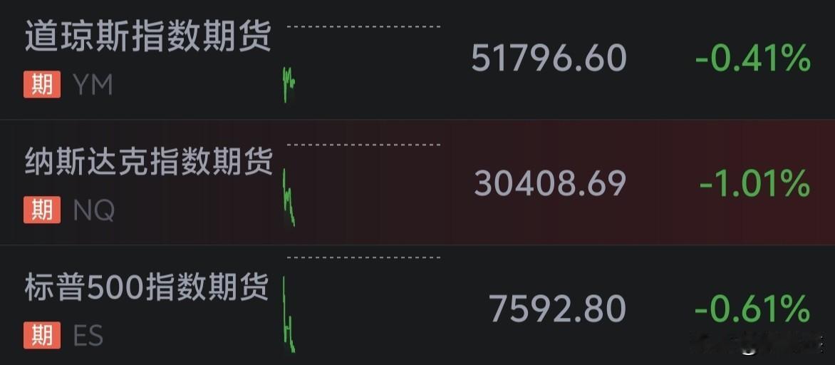 早盘美股期货全线下跌～～大A扛得住吗？