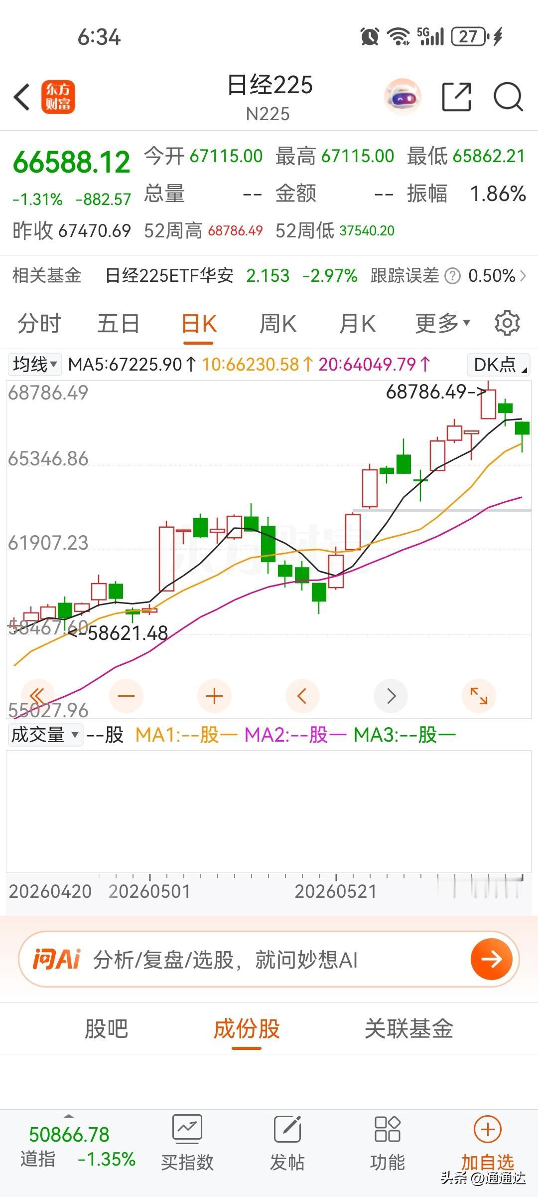 美股崩盘后，下一个崩盘的指数就是日经指数！虽然日本有大量的外汇储备，大量的美元美