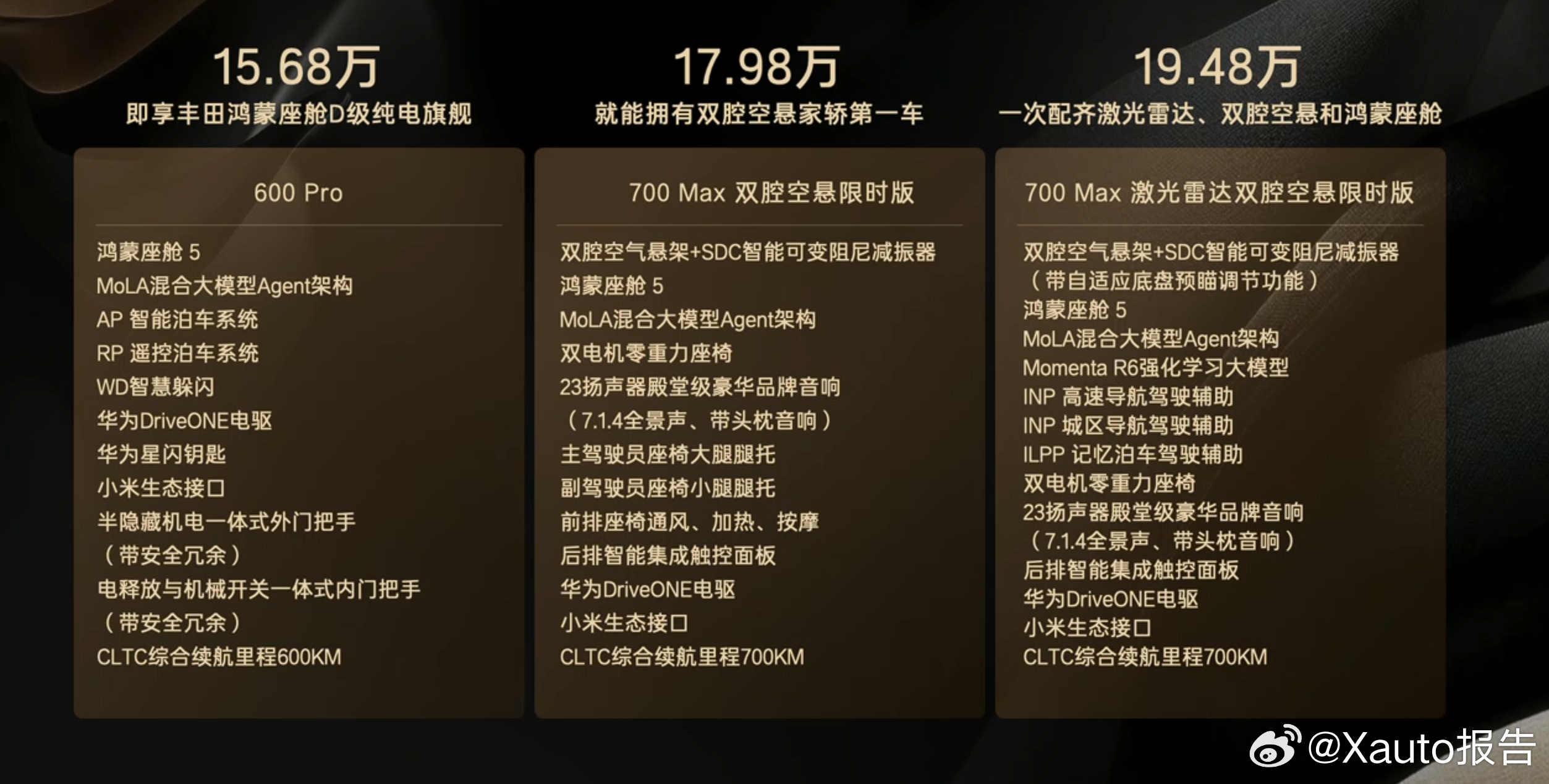 丰田铂智7预售权益价15.68万起3月5日，广汽丰田旗舰纯电轿车铂智7预售，共推