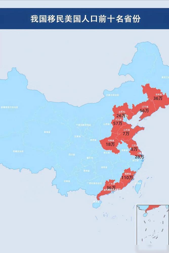 在中国，前往美国的移民人数最多的省份是福建，约有110万人选择移居海外。这一现象