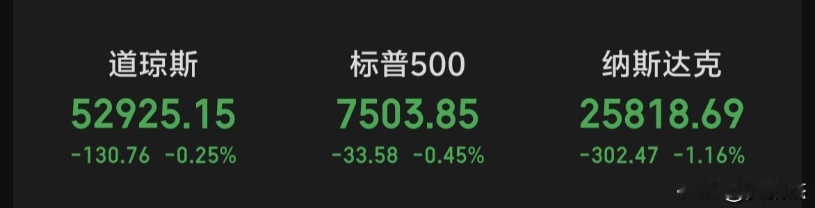 隔夜美股全线下跌～～会影响A股吗？