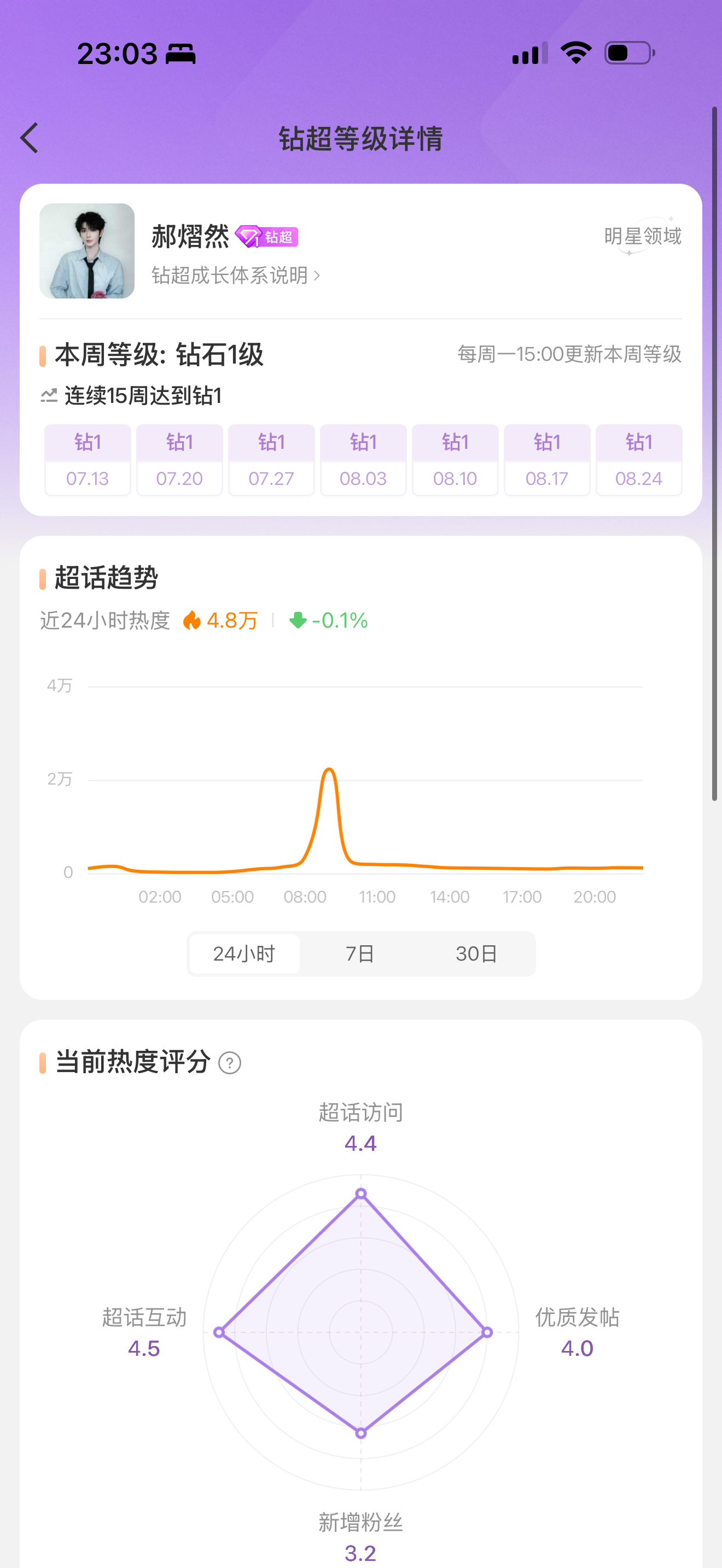 云熠星河  🌌云熠星河 周末为什么又要加班？或许有人注意过周一周二两天，24小