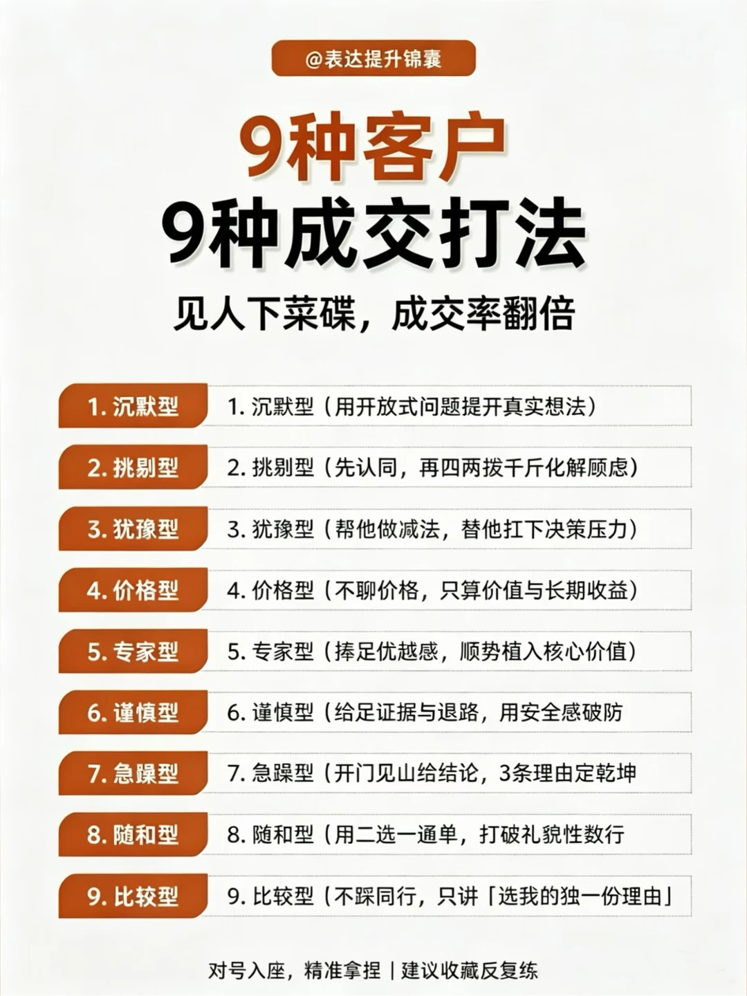 9种客户9种打法，你对号入座了吗？