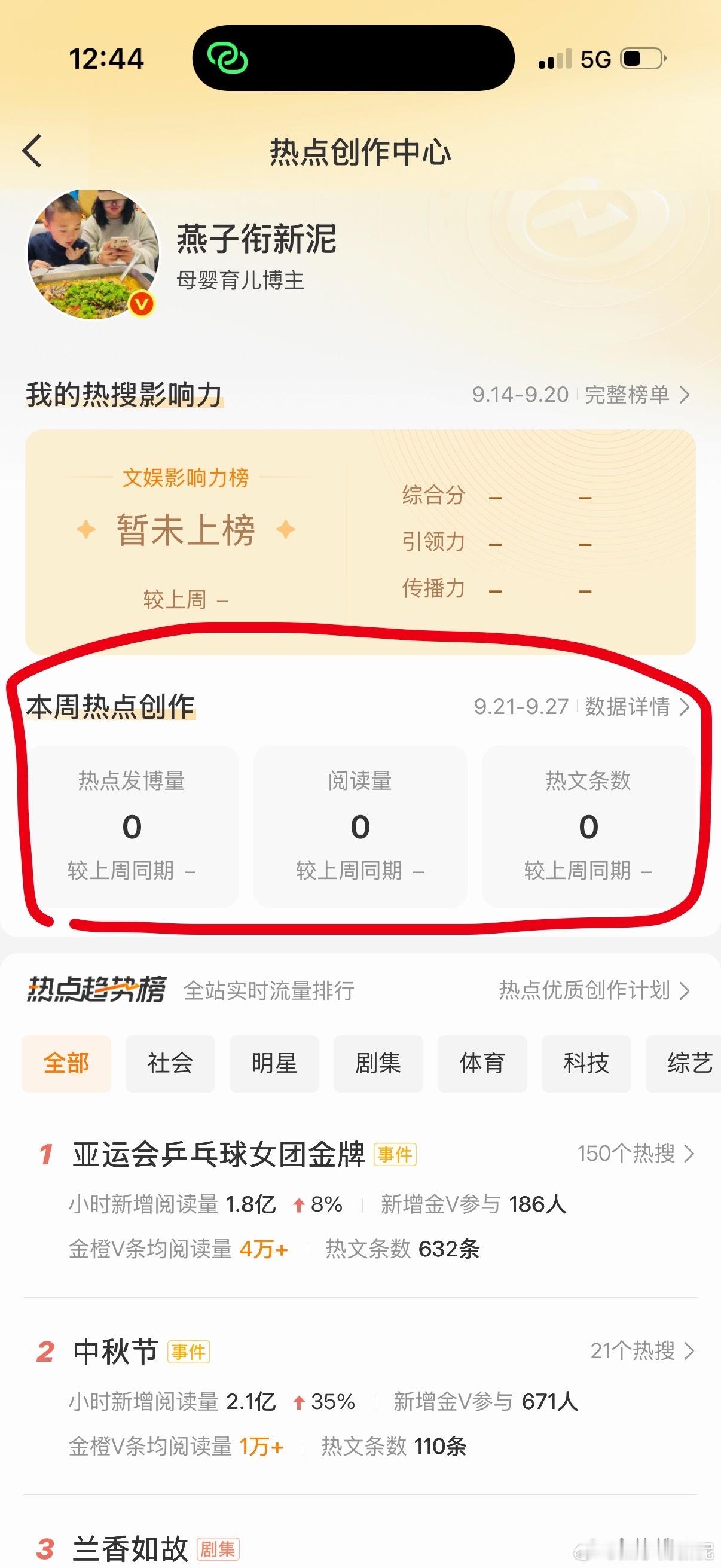 什么情况大眼，你们改版能不能改的彻底点儿，怎么可能我才发了0条，别人都有数据，我
