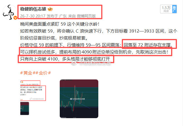 一切都在咱的预料之中，4098附近位置6美金小止损去看回踩4084一线！黄金金价