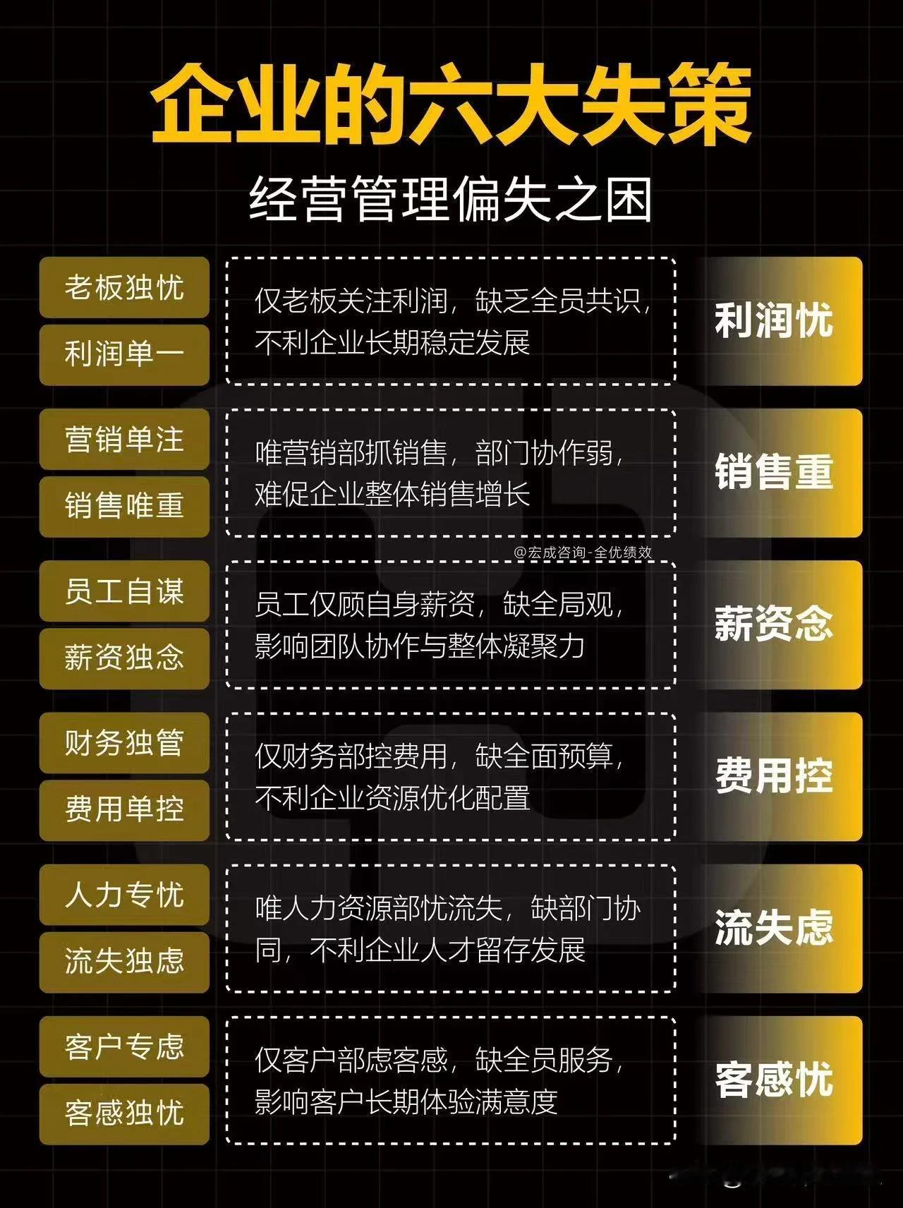 【目标为王：懒惰只因没有方向】
 🎯 美团王兴用“ Eat Better, L