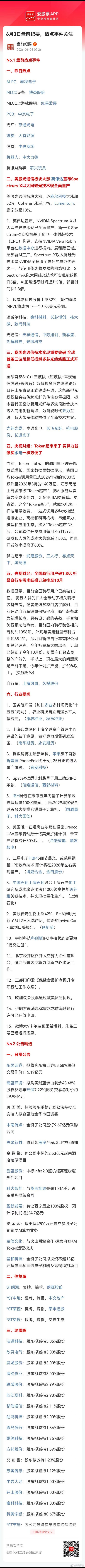 盘前信息