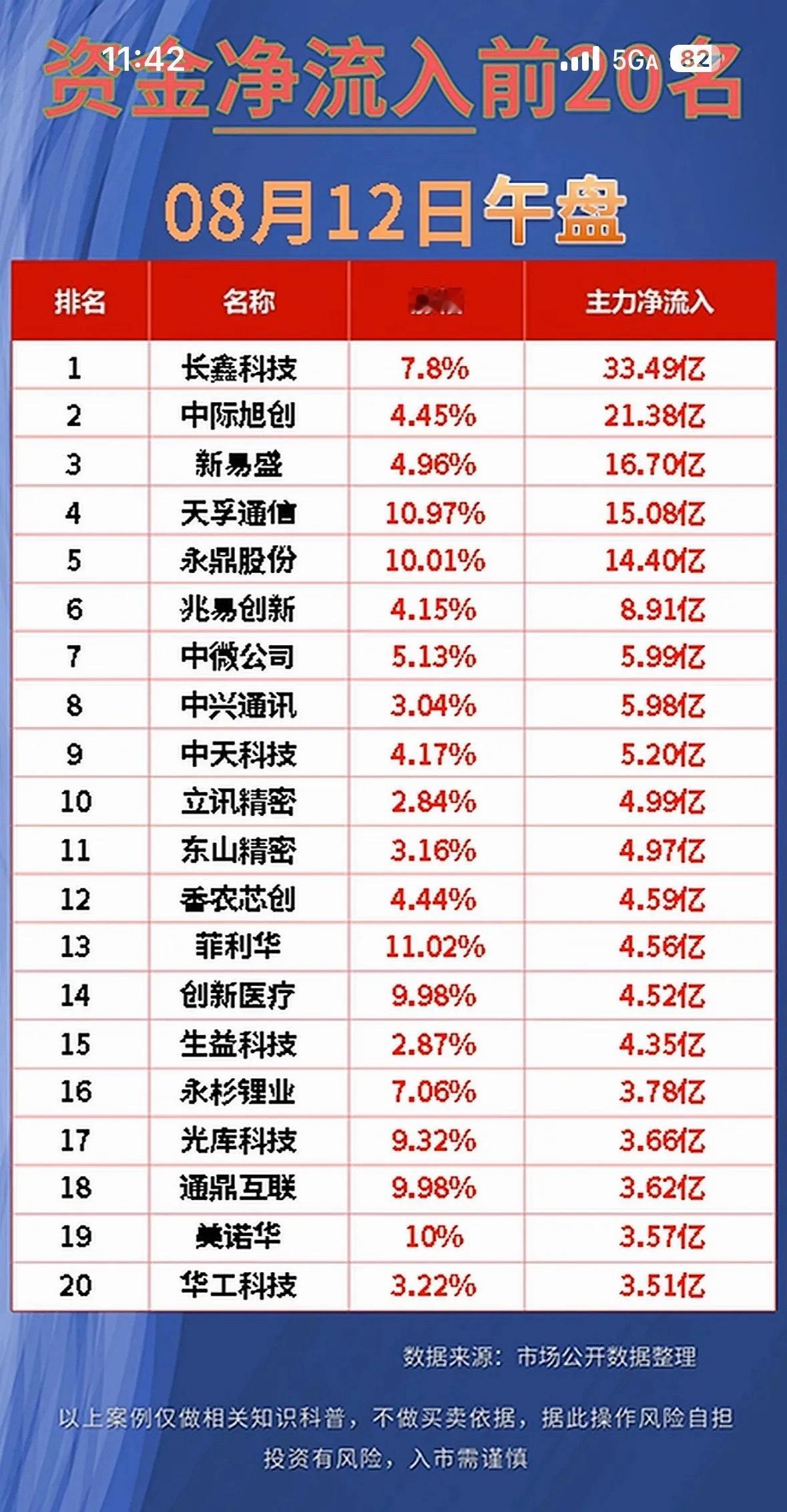 8月12日股市净流出与净流入前20名公司一览。2026年8月12日股市情况挺有看