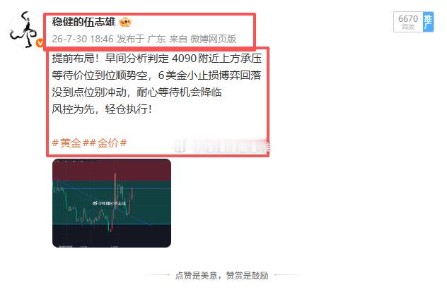 昨日 4090 附近空单直接捡起来，干它！黄金上行无力，新高无望，本轮多头行情基
