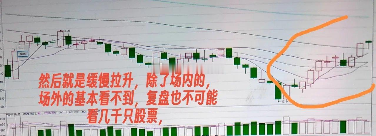怎么确定反弹的继续性现在很多股票都在反弹，大家都想卖在最高位，那么怎么确定反弹的