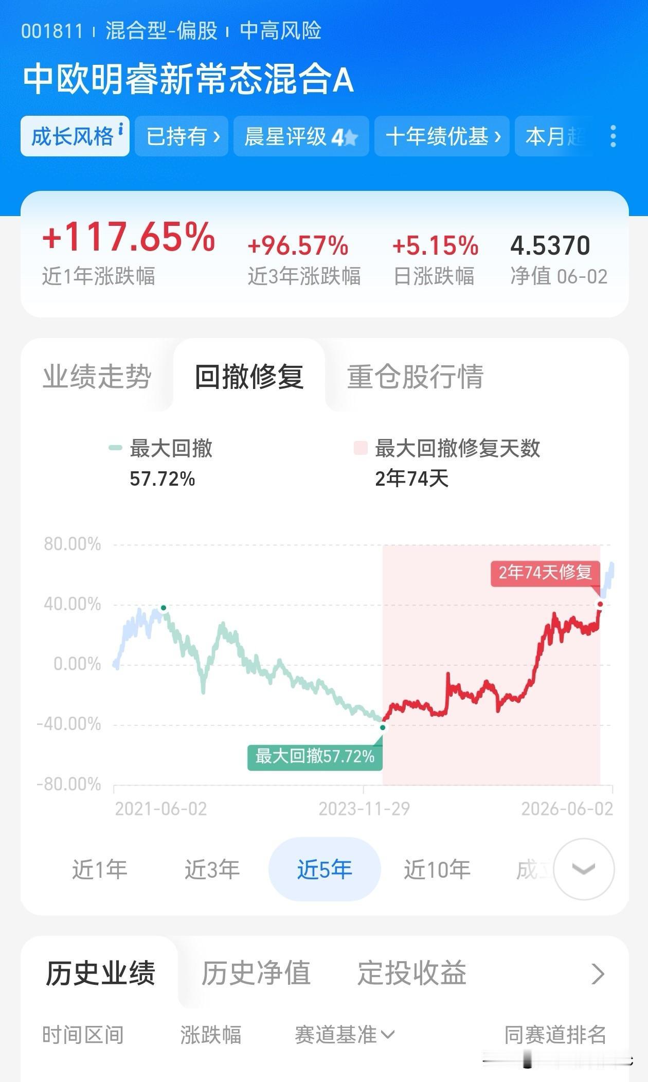 高点买入该基金，五年煎熬，收获81%收益！
投资理财最难得从不是精准抄底，而是大