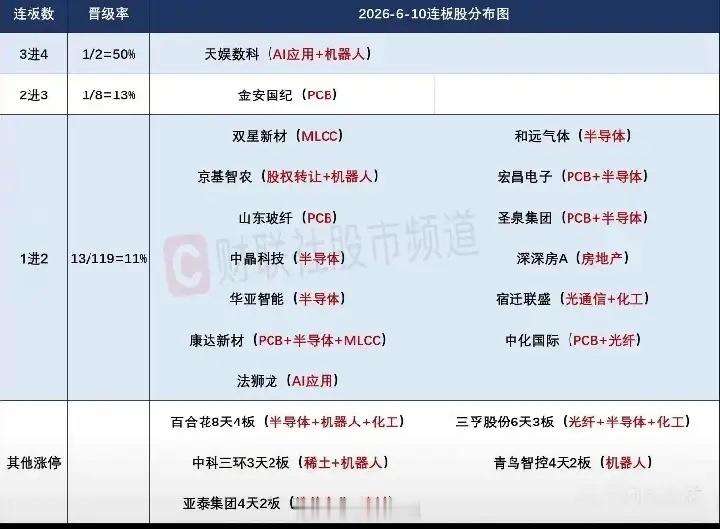 11日盘前操作预案1. 科技板块：昨日科技股呈现一日游行情，跌势有所放缓，但板块
