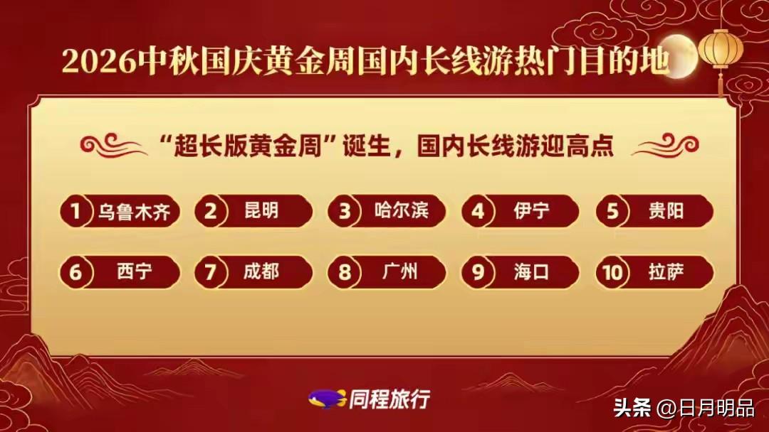作为哈尔滨本地人，真的太惊喜了！排名第三！

从各大旅游平台发布的假期出行数据来