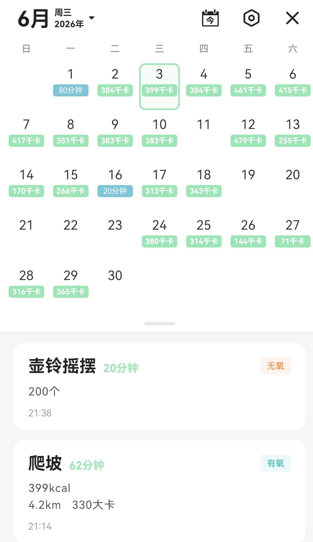 三个月运动概况。4月3日正式开始。没有的就是旅游或者身体不适。后面的大卡是软件自