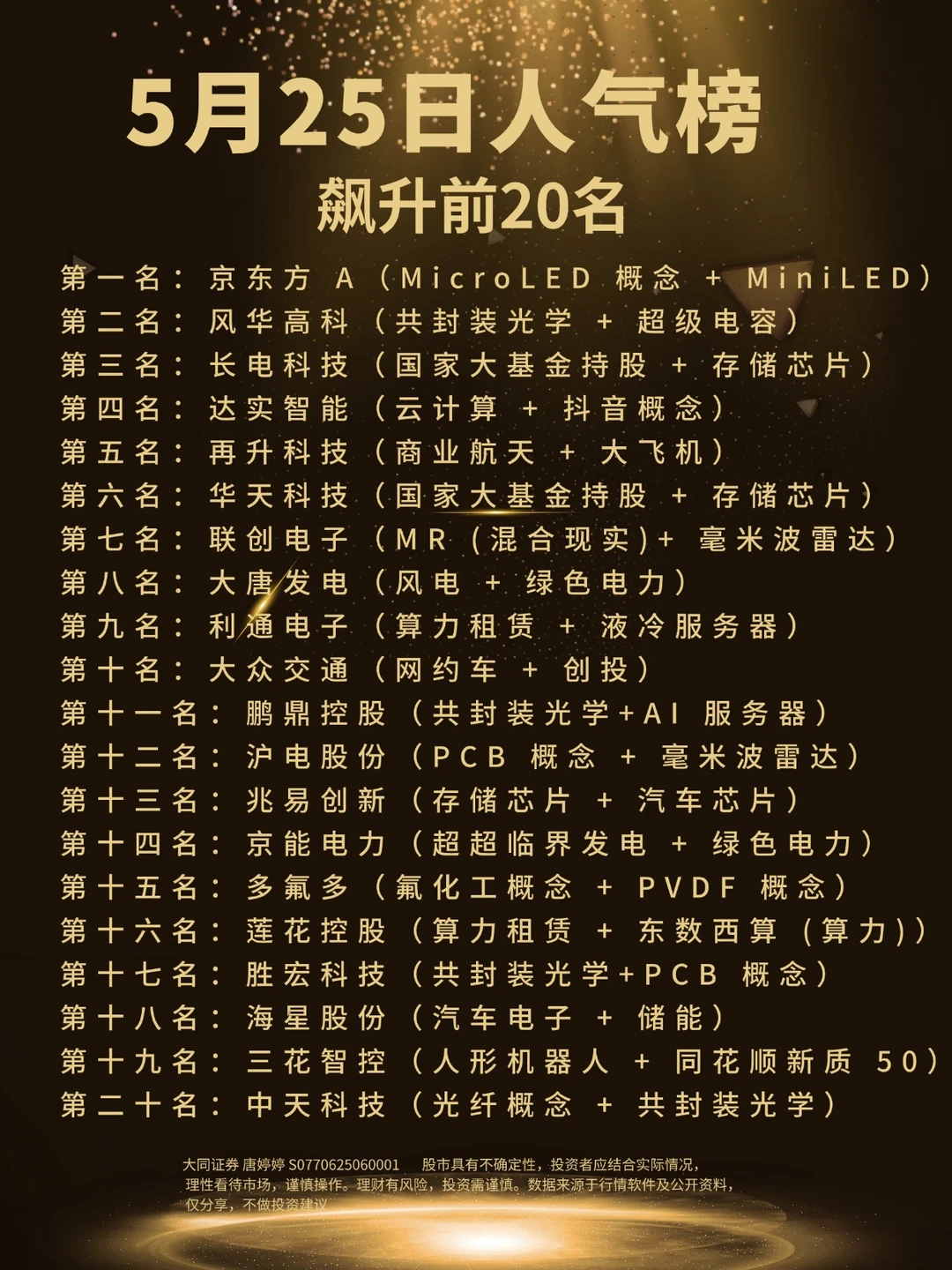 5月25日人气榜飙升前20名