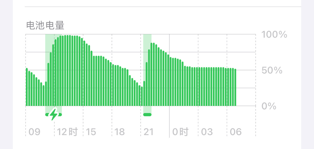 iOS17.4.1正式版夜晚待机耗电还不错，一晚上移动数据状态下只掉了2%的电，