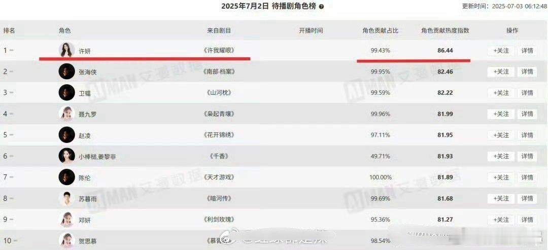 许我耀眼未播，赵露思许妍先火[酷][酷] ​​​