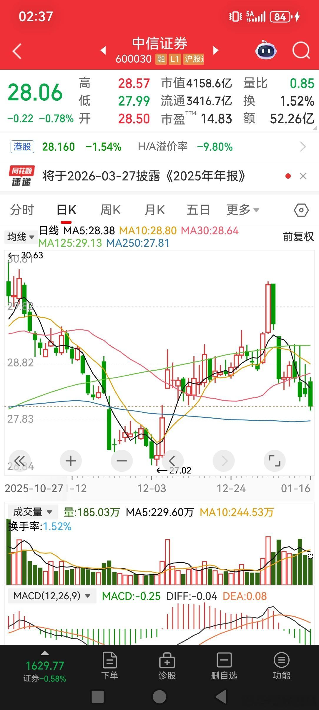 2026/1/16中信证券分析证券龙头，打造一流投行买入计划，分批28，27，2