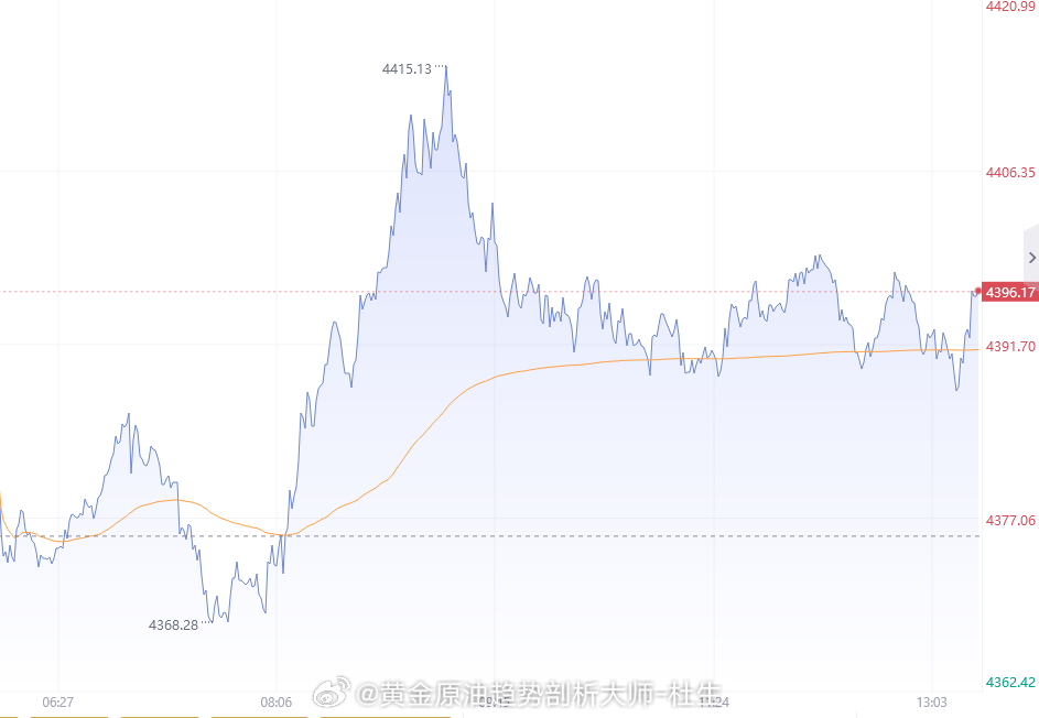 【8月17日黄金趋势分析】技术面上来看上周五日线收了一根小阴柱，布林带大开口，K
