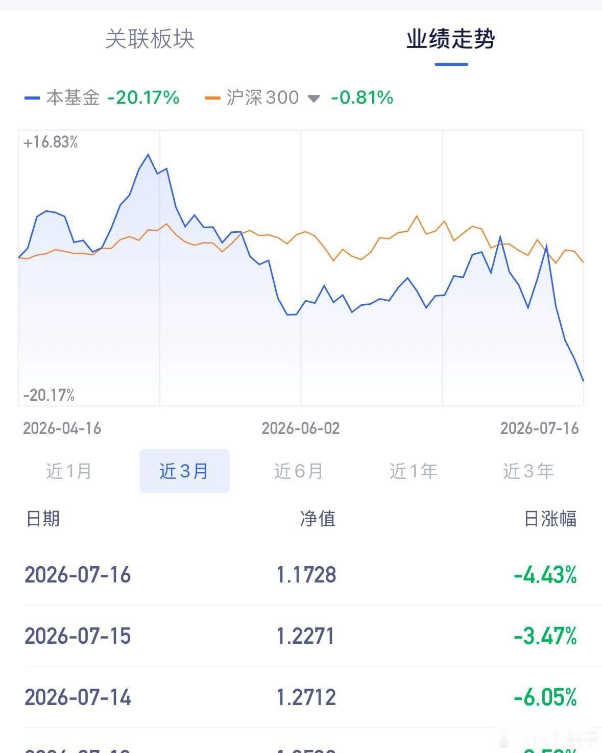 本周有比上周五买商业航天基金的人更惨的吗？为何一连四天关灯吃大面，量化机构和游资