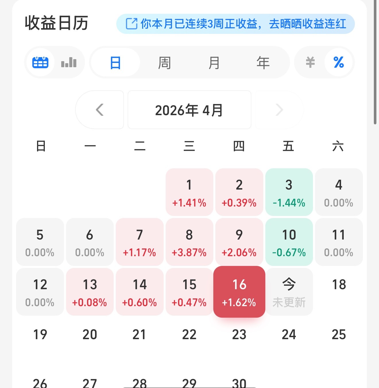 这个月基金比大A稳定多了呀