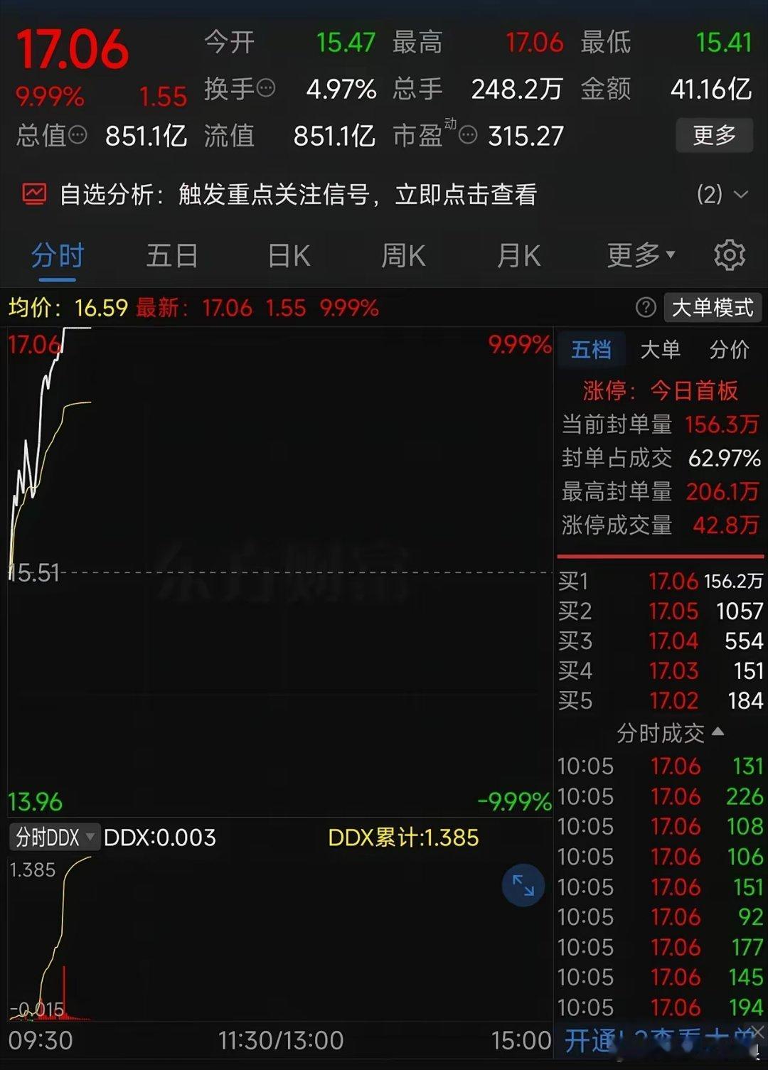 全球半导体市场规模或超10万亿元存储芯片市场规模或暴增249.5%850亿市值，