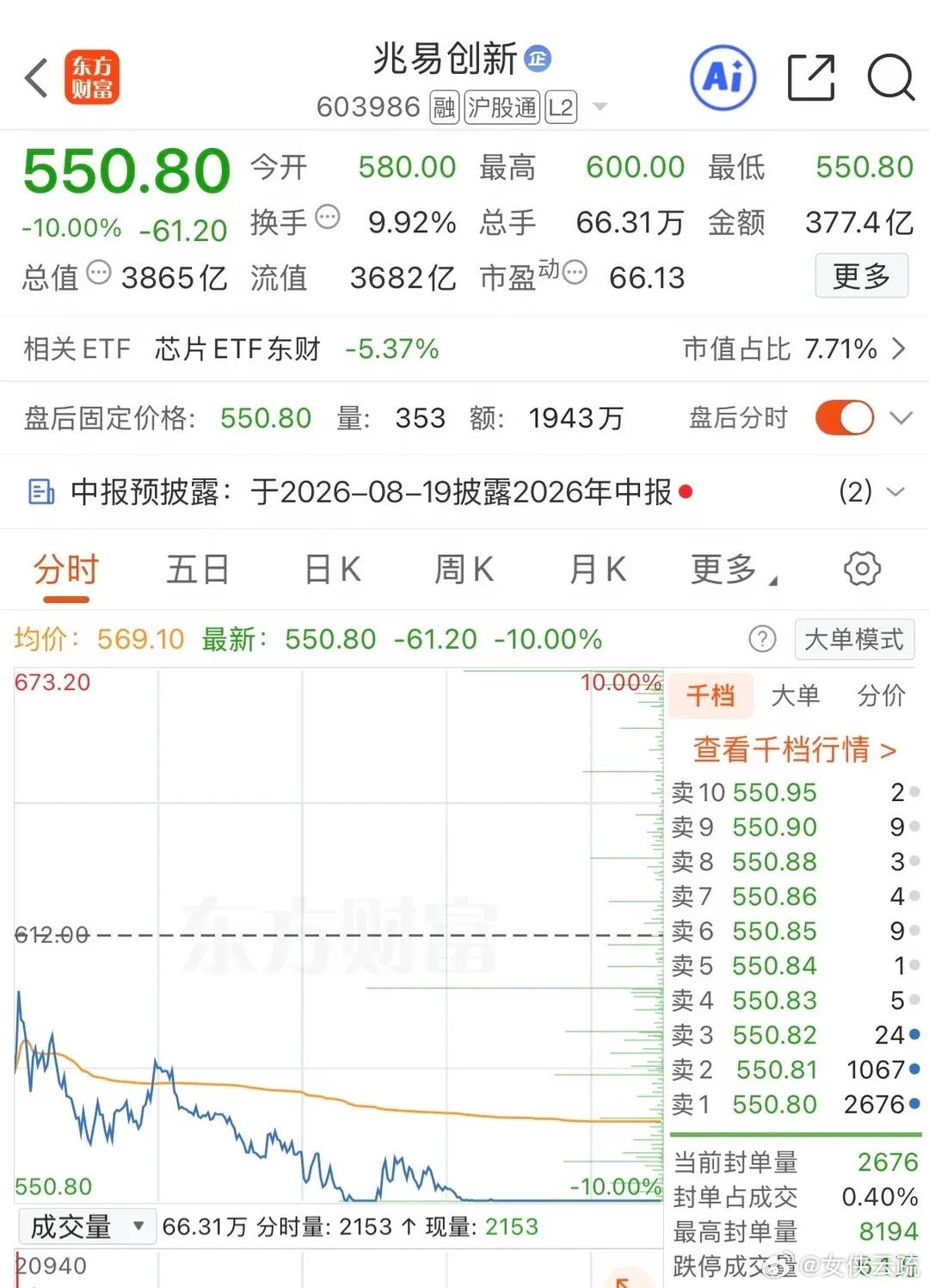 亚太存储股集体重挫。7月13日，“存储一哥”兆易创新（603986.SH）跌停，