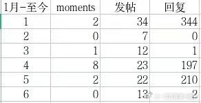 【一克拉】吴是温就是爱宠粉拍视频怎么了，好好看看wvs营业吧，是贫民防爆还是蒸煮