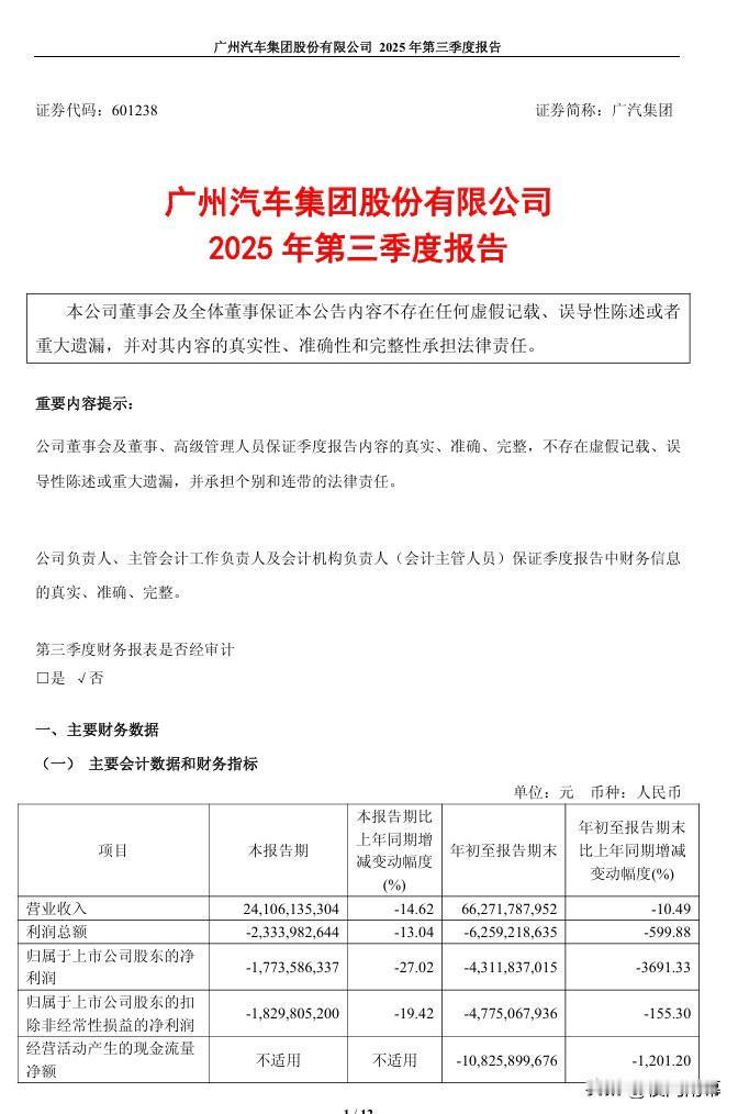 广汽集团这第三季度财报有点惨不忍睹啊。营业收入241.06亿元，同比减少14.6