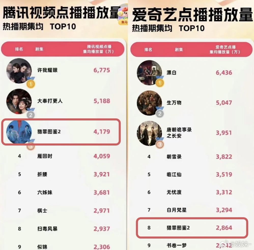 平台热度没鸟用，不过是用来pua粉丝的工具 