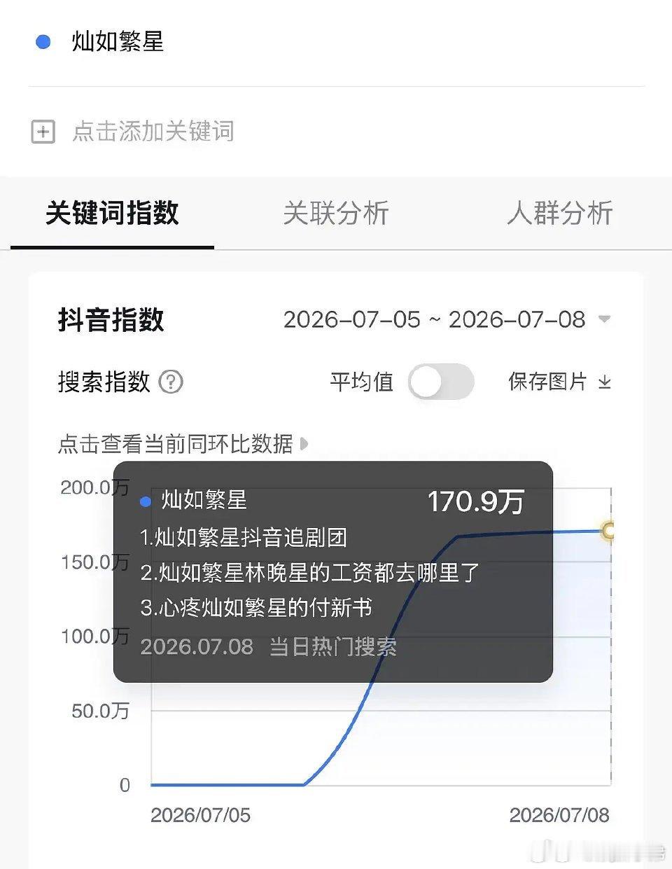 灿如繁星 微指数，这是什么水平？ 