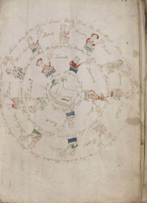 1912年，意大利商人伏尼契收购一家旧书店时，在耶稣会学院发现一本“奇怪的手稿”