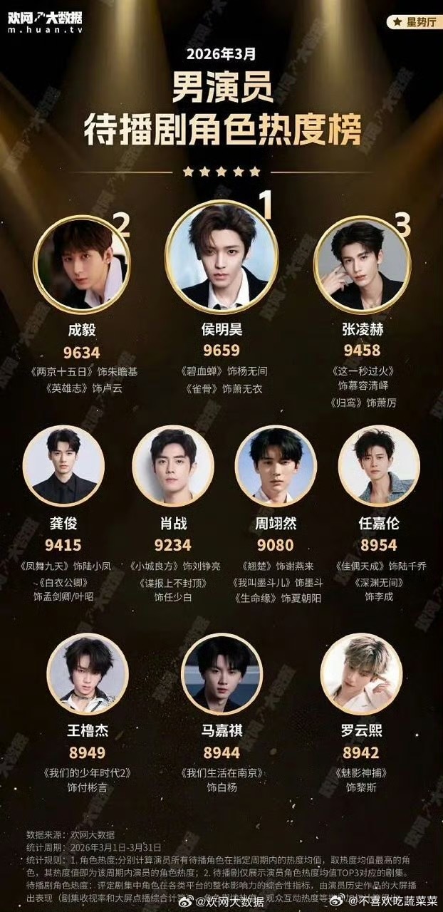 tg 小四四真的进军演员了