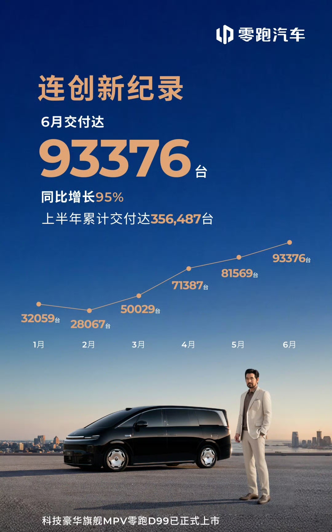 这一个品牌能干到快6位数的交付有点恐怖了吧