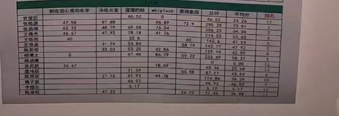 突围2第二轮考核排名TF四代第二轮考核排名 假瓜全肯定了属于是 