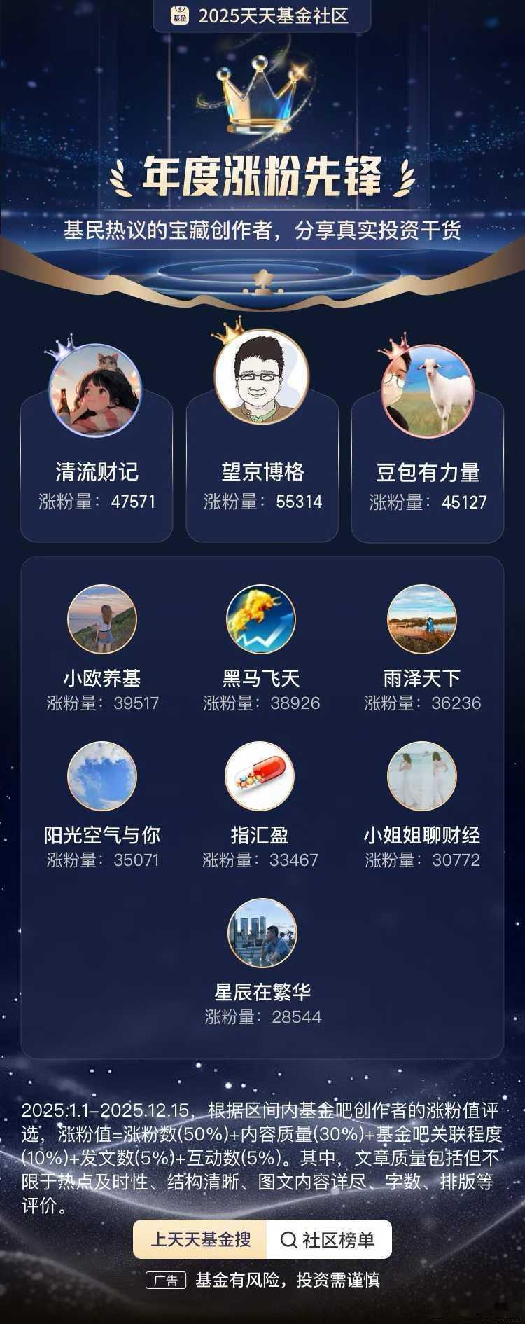 感谢天天基金让我涨了这么多粉丝！