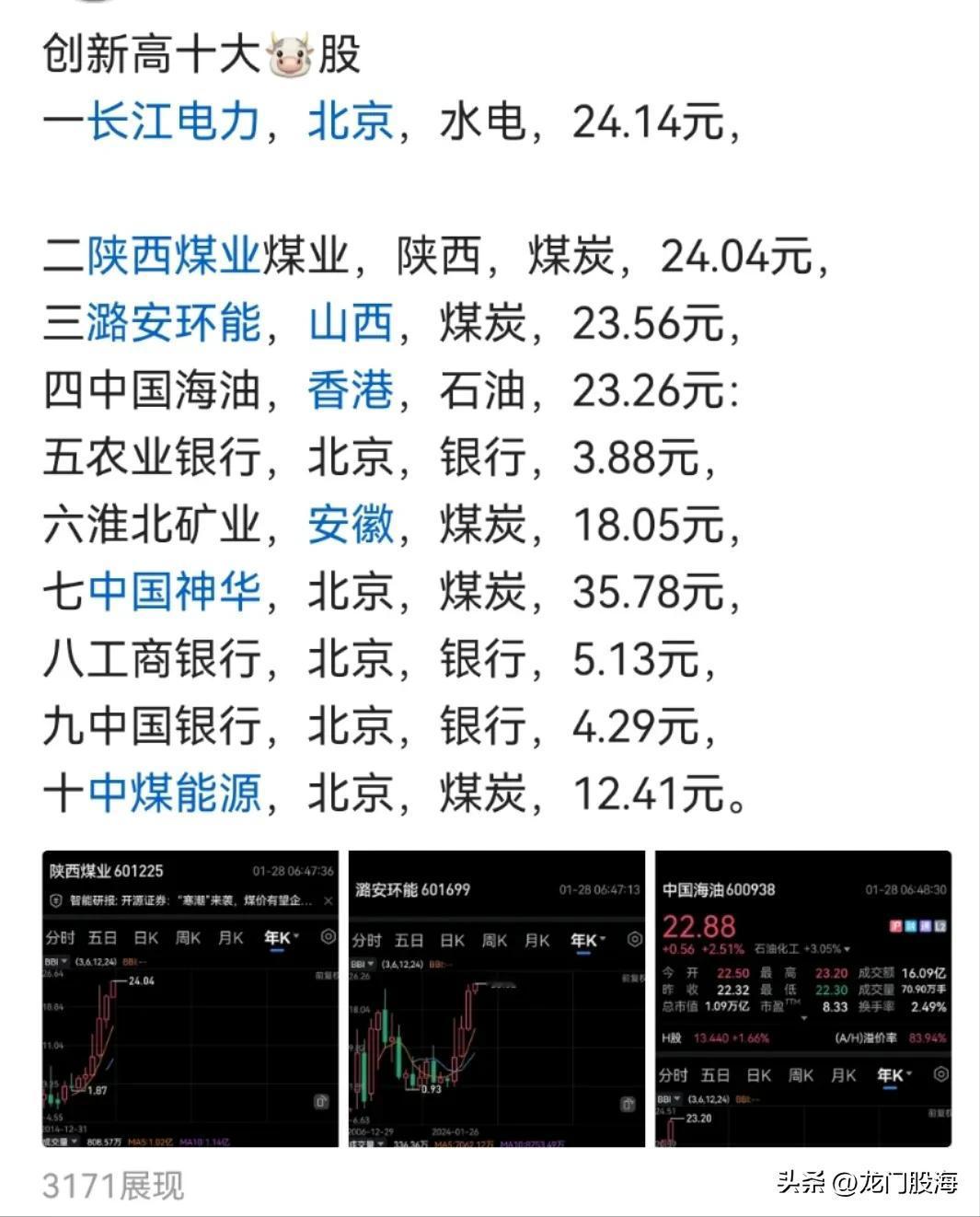 创新高的十大牛股！

这十大创新高的公司中，5个煤炭股，3个银行股，1个电力股，