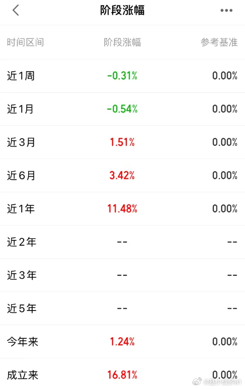 ETF大赛基金股票 今天发车全球平衡精选组合1000元，继续囤积全球优质资产。该