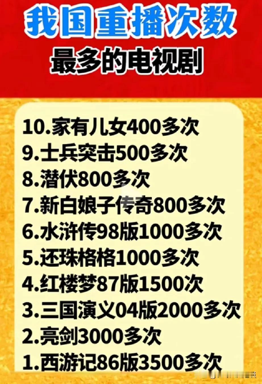 电视剧重播次数最多的是哪几部吗？家有儿女400多次，士兵突击500多次，还有潜伏